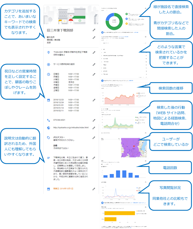 Googleマイビジネスでできること